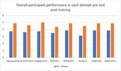 Virtual Faculty Development in Simulation in Sub-Saharan Africa: A Pilot Training for Pediatricians in Kisumu, Kenya